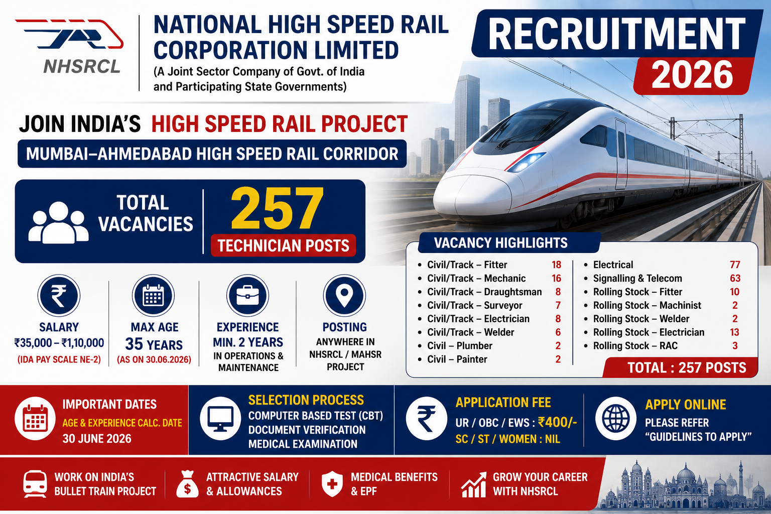 NHSRCL Recruitment 2026